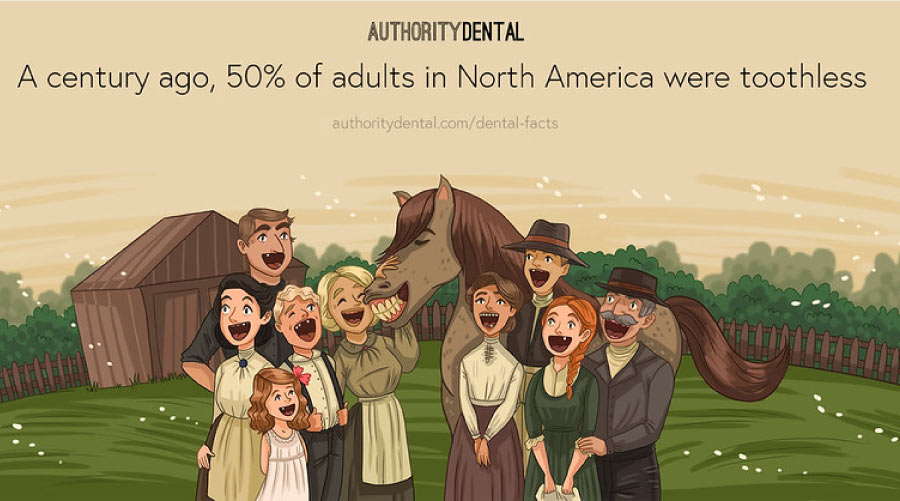 Cartoon stating that last century, half of the adults were toothless.